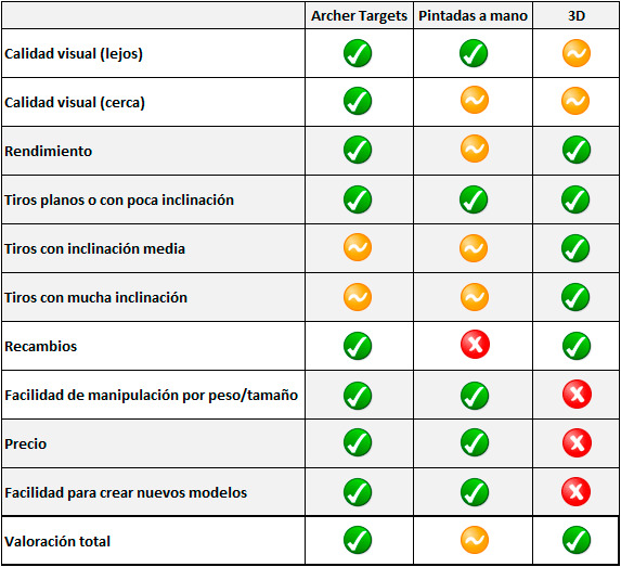 «Real Targets», información general Archer Targets Dianas para el